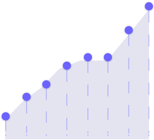 chart 1