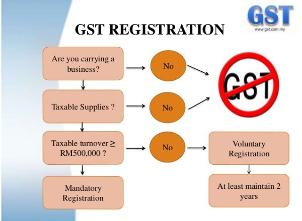 gstr